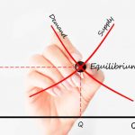 Relation between Demand & Supply.